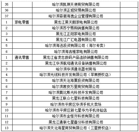 哈市启动