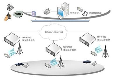 大连摩托罗拉XiR P8260数字对讲机 专业通讯设备详解